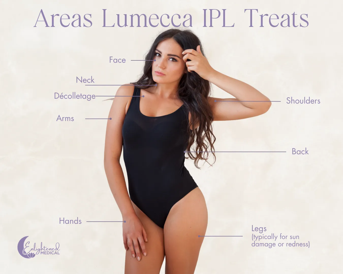 Areas Lumecca IPL Treats: highlighting Face, Neck, Décolletage, Arms, Shoulders, Back, Hands, and Legs. Enlightened Medical
